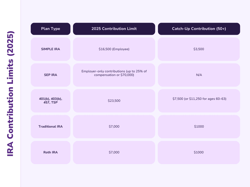IRA Contribution Limits (2025).png